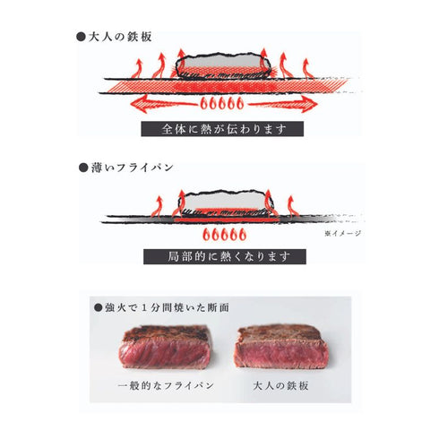 蓋付き両手鉄板|AUX オークス