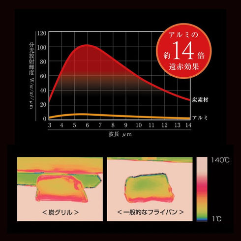 炭グリル 大人の魚焼きグリル|AUX オークス