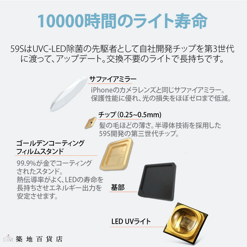 59S 紫外線LED殺菌ボックス(医療機器)T-5Medical 第三世代最新モデル ハイパワー弾丸型LEDを採用
