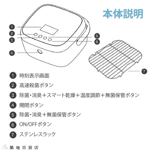 59S 紫外線LED殺菌ボックス(医療機器)T-5Medical 第三世代最新モデル ハイパワー弾丸型LEDを採用
