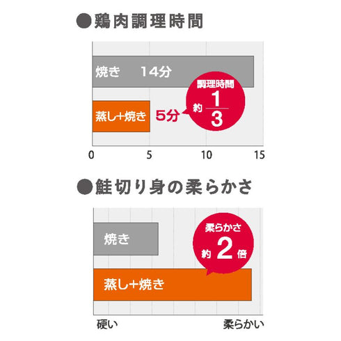 Steam Grill|AUX Oaks