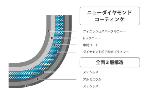フライパン 22cm VitaCraft|MOCOMICHI HAYAMI
