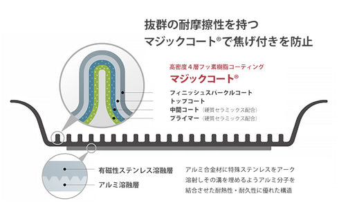 グリルパン 蓋付き VitaCraft|MOCOMICHI HAYAMI